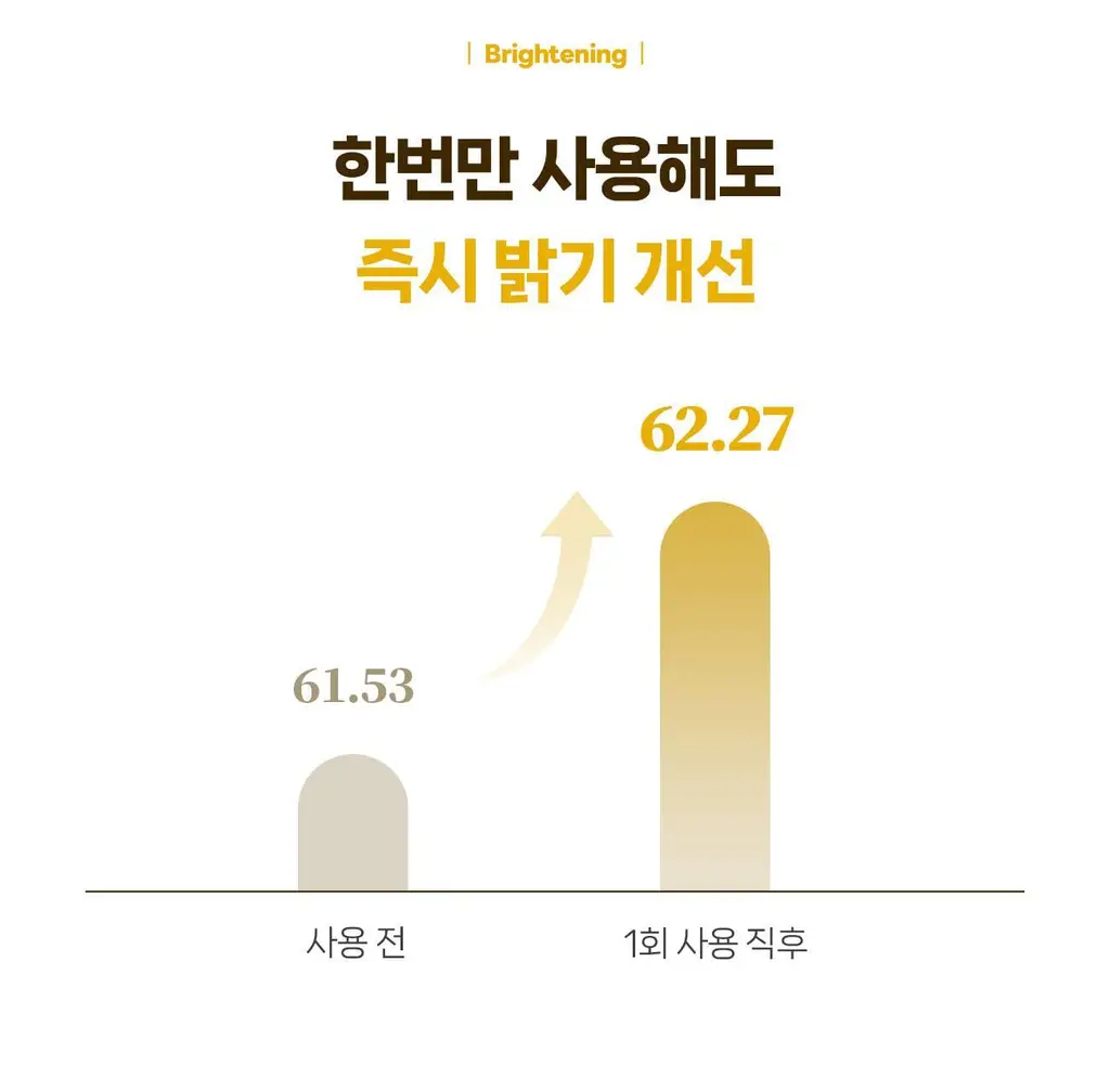 [올리브영 1위] 더마픽스 퍼펙트 퍼포먼스 콜라겐 1+1기획 (3종 1택) 상세페이지 75